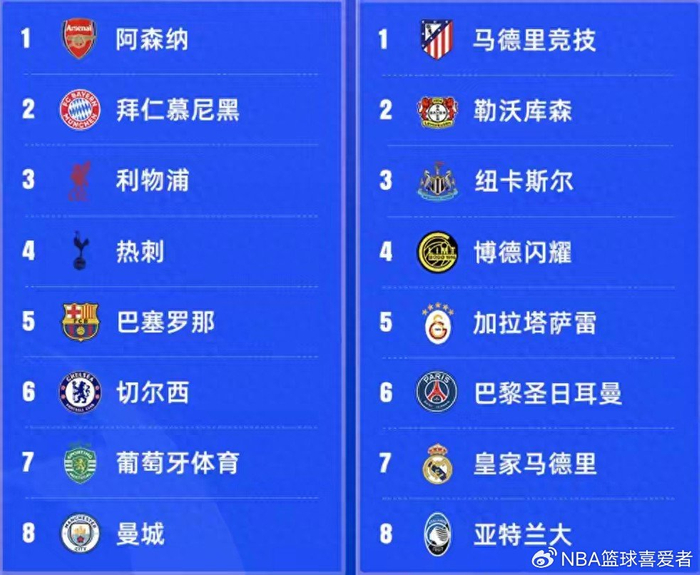 2025电竞世界杯-从欧冠霸主到法甲“保级队”？大巴黎这赛季咋了？|巴黎圣日耳曼|摩纳哥|舒梅切尔|恩里克|球队_新浪体育_新浪新闻